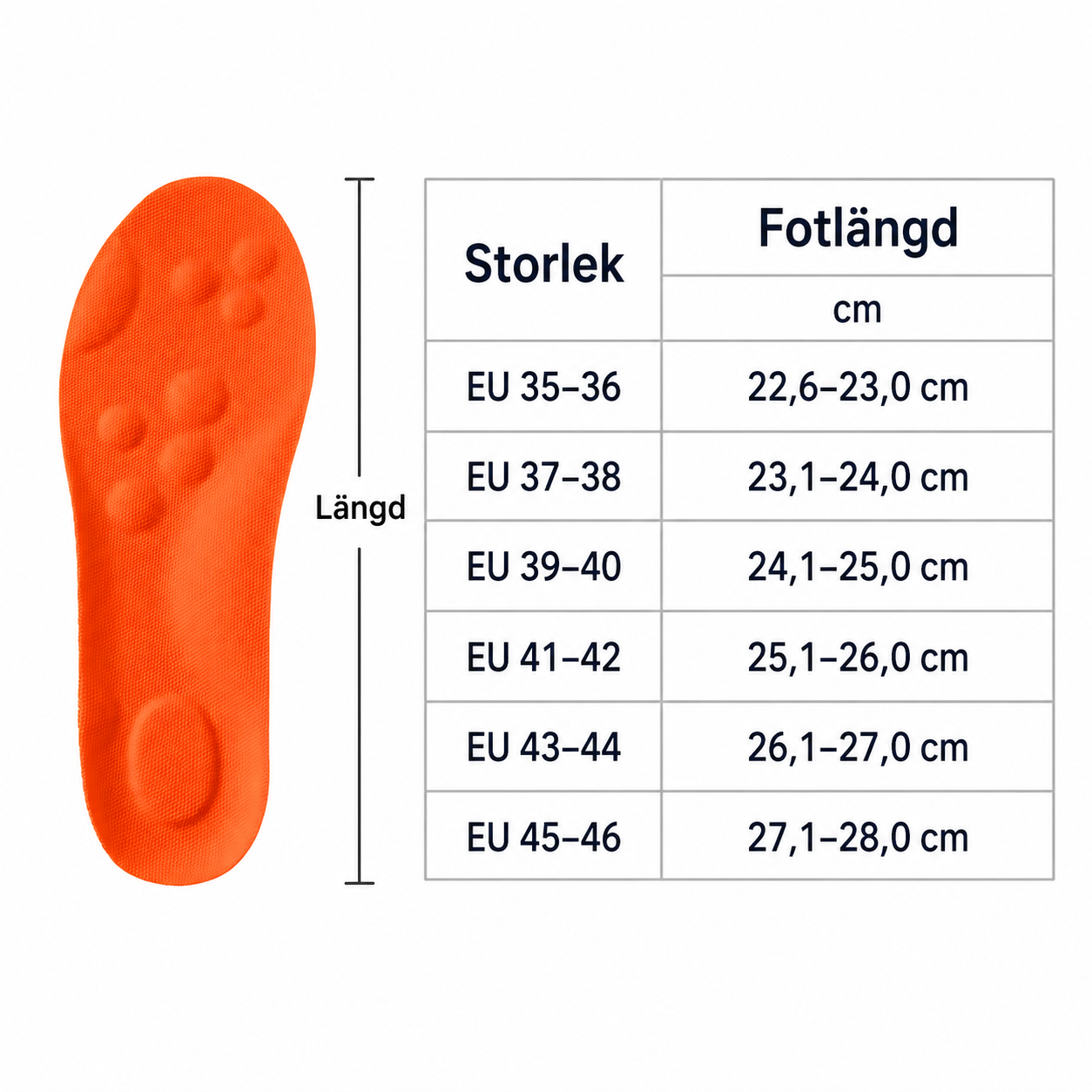 Smärtfria Steg